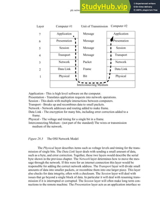 plc network - 28.4
Figure 28.3 The OSI Network Model
The Physical layer describes items such as voltage levels and timing for the trans-
mission of single bits. The Data Link layer deals with sending a small amount of data,
such as a byte, and error correction. Together, these two layers would describe the serial
byte shown in the previous chapter. The Network layer determines how to move the mes-
sage through the network. If this were for an internet connection this layer would be
responsible for adding the correct network address. The Transport layer will divide small
amounts of data into smaller packets, or recombine them into one larger piece. This layer
also checks for data integrity, often with a checksum. The Session layer will deal with
issues that go beyond a single block of data. In particular it will deal with resuming trans-
mission if it is interrupted or corrupted. The Session layer will often make long term con-
nections to the remote machine. The Presentation layer acts as an application interface so
7
6
5
4
3
2
1
Application
Presentation
Session
Transport
Network
Data Link
Physical
Message
Message
Message
Message
Packet
Frame
Bit
Layer Computer #1 Unit of Transmission
Application
Presentation
Session
Transport
Network
Data Link
Physical
Interconnecting Medium
Computer #2
Application - This is high level software on the computer.
Presentation - Translates application requests into network operations.
Session - This deals with multiple interactions between computers.
Transport - Breaks up and recombines data to small packets.
Network - Network addresses and routing added to make frame.
Data Link - The encryption for many bits, including error correction added to a
frame.
Physical - The voltage and timing for a single bit in a frame.
Interconnecting Medium - (not part of the standard) The wires or transmission
medium of the network.
 