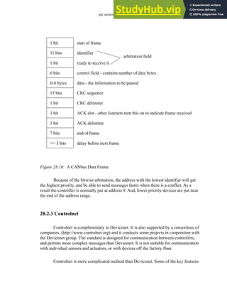 plc network - 28.13
Figure 28.10 A CANbus Data Frame
Because of the bitwise arbitration, the address with the lowest identifier will get
the highest priority, and be able to send messages faster when there is a conflict. As a
result the controller is normally put at address 0. And, lower priority devices are put near
the end of the address range.
28.2.3 Controlnet
Controlnet is complimentary to Devicenet. It is also supported by a consortium of
companies, (http://www.controlnet.org) and it conducts some projects in cooperation with
the Devicenet group. The standard is designed for communication between controllers,
and permits more complex messages than Devicenet. It is not suitable for communication
with individual sensors and actuators, or with devices off the factory floor.
Controlnet is more complicated method than Devicenet. Some of the key features
>= 3 bits
7 bits
1 bit
1 bit
1 bit
15 bits
0-8 bytes
6 bits
1 bit
11 bits
1 bit
delay before next frame
end of frame
ACK delimiter
ACK slot - other listeners turn this on to indicate frame received
CRC delimiter
CRC sequence
data - the information to be passed
control field - contains number of data bytes
ready to receive it
identifier
start of frame
arbitration field
 