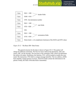 plc network - 28.17
Figure 28.12 The Basic DH+ Data Frame
The general structure for the data is shown in Figure 28.13. This packet will
change for different commands. The first two bytes indicate the destination, DST, and
source, SRC, for the message. The next byte is the command,CMD, which will determine
the action to be taken. Sometimes, the function, FNC, will be needed to modify the com-
mand. The transaction, TNS, field is a unique message identifier. The two address,ADDR,
bytes identify a target memory location. TheDATA fields contain the information to be
passed. Finally, the SIZE of the data field is transmitted.
1 byte
1 byte
1 byte
1 byte
1 byte
1 byte
1 byte
1 byte
block check - a 2s compliment checksum of the DATA and STN values
ETX = 03H
DLE = 10H
data
STX = 02H
DLE = 10H
STN - the destination number
SOH = 01H
DLE = 10H
start fields
termination fields
header fields
 
