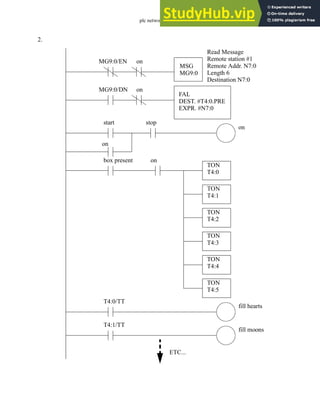 plc network - 28.25
2.
MSG
MG9:0
Read Message
Remote station #1
Remote Addr. N7:0
Length 6
Destination N7:0
MG9:0/EN
FAL
DEST. #T4:0.PRE
MG9:0/DN
EXPR. #N7:0
start stop
on
on
box present on
TON
T4:0
TON
T4:1
TON
T4:2
TON
T4:3
TON
T4:4
TON
T4:5
T4:0/TT
fill hearts
T4:1/TT
fill moons
ETC...
on
on
 