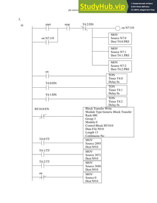 plc network - 28.26
3.
a) stop
start
on N7:3/0
on N7:3/0
Block Transfer Write
Module Type Generic Block Transfer
Rack 000
Group 3
Module 0
Control Block BT10:0
Data File N9:0
Length 13
Continuous No
BT10:0/EN
MOV
Source 2095
Dest N9:0
T4:0/TT
TON
Timer T4:0
Delay 0s
MOV
Source N7:0
Dest T4:0.PRE
MOV
Source N7:1
Dest T4:1.PRE
MOV
Source N7:2
Dest T4:2.PRE
T4:2/DN
on
TON
Timer T4:1
Delay 0s
T4:0/DN
TON
Timer T4:2
Delay 0s
T4:1/DN
MOV
Source 3071
Dest N9:0
T4:1/TT
MOV
Source 3686
Dest N9:0
T4:2/TT
MOV
Source 0
Dest N9:0
on
 