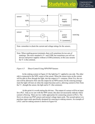 discrete sensors - 4.6
Figure 4.5 Direct Control Using NPN/PNP Sensors
In the sinking system in Figure 4.5 the light has V+ applied to one side. The other
side is connected to the NPN output of the sensor. When the sensor turns on the current
will be able to flow through the light, into the output to V- common. (Note:Yes, the cur-
rent will be allowed to flow into the output for an NPN sensor.) In the sourcing arrange-
ment the light will turn on when the output becomes active, allowing current to flow from
the V+, thought the sensor, the light and to V- (the common).
At this point it is worth stating the obvious - The output of a sensor will be an input
for a PLC. And, as we saw with the NPN sensor, this does not necessarily indicate where
current is flowing. There are two viable approaches for connecting sensors to PLCs. The
first is to always use PNP sensors and normal voltage input cards. The second option is to
purchase input cards specifically designed for sourcing or sinking sensors. An example of
a PLC card for sinking sensors is shown in Figure 4.6.
power
supply
sensor V+
V- (common)
V+
V-
NPN
power
supply
sensor V+
V- (common)
V+
V-
PNP
Note: remember to check the current and voltage ratings for the sensors.
sinking
sourcing
Note: When marking power terminals, there will sometimes be two sets of
markings. The more standard is V+ and COM, but sometimes you will see
devices and power supplies without a COM (common), in this case assume
the V- is the common.
 