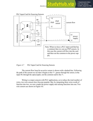 discrete sensors - 4.8
Figure 4.7 PLC Input Card for Sourcing Sensors
The current flow loop for an active sensor is shown with a dashed line. Following
the path of the current we see that it begins at the V+, passes through the sensor, in the
input 00, through the optocoupler, out the common and to the V-.
Wiring is a major concern with PLC applications, so to reduce the total number of
wires, two wire sensors have become popular. But, by integrating three wires worth of
function into two, we now couple the power supply and sensing functions into one.Two
wire sensors are shown in Figure 4.8.
PLC Input Card for Sourcing Sensors
Internal
Card
Electronics
PNP
sensor
power
supply
+V
-V
+V
PNP
-V
current flow
00
01
com
Note: When we have a PLC input card that has
a common then we can use PNP sensors. In
this case the current will flow into the card
and then out the common to the power sup-
ply.
 