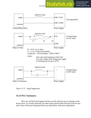 plc electrical - 31.14
Figure 31.11 Surge Suppressors
31.2.5 PLC Enclosures
PLCs are well built and rugged, but they are still relatively easy to damage on the
factory floor. As a result, enclosures are often used to protect them from the local environ-
ment. Some of the most important factors are listed below with short explanations.
output
common
inductive load
VDC+/VAC
VDC-/COM.
Power supply
Control Relay (PLC)
output
common
inductive load
VAC
COM.
Power supply
Relay or Triac
L
C R Vs
Compensating
for AC loads
+
-
R = Vs*(.5 to 1) ohms
C = (.5 to 1)/Adc (microfarads)
Vcapacitor = 2(Vswitching) + (200 to 300) V
Adc is the rated amperage of the load
Vs is the voltage of the load/power supply
Vswitching may be up to 10*Vs
Uncompensated
output
common
inductive load
+
-
Power supply
Relay or Transistor
Compensating
for DC loads
where,
 