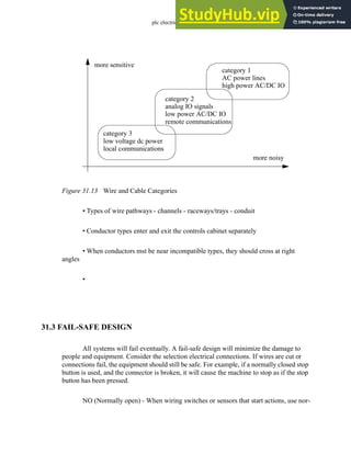 plc electrical - 31.17
Figure 31.13 Wire and Cable Categories
• Types of wire pathways - channels - raceways/trays - conduit
• Conductor types enter and exit the controls cabinet separately
• When conductors mst be near incompatible types, they should cross at right
angles
•
31.3 FAIL-SAFE DESIGN
All systems will fail eventually. A fail-safe design will minimize the damage to
people and equipment. Consider the selection electrical connections. If wires are cut or
connections fail, the equipment should still be safe. For example, if a normally closed stop
button is used, and the connector is broken, it will cause the machine to stop as if the stop
button has been pressed.
NO (Normally open) - When wiring switches or sensors that start actions, use nor-
more noisy
more sensitive
category 3
low voltage dc power
local communications
category 2
analog IO signals
low power AC/DC IO
category 1
AC power lines
high power AC/DC IO
remote communications
 