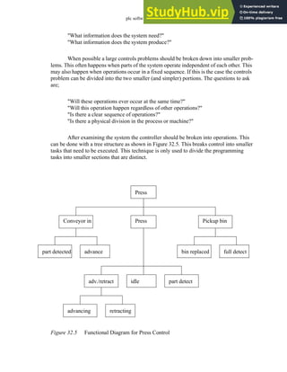 plc software - 32.9
"What information does the system need?"
"What information does the system produce?"
When possible a large controls problems should be broken down into smaller prob-
lems. This often happens when parts of the system operate independent of each other. This
may also happen when operations occur in a fixed sequence. If this is the case the controls
problem can be divided into the two smaller (and simpler) portions. The questions to ask
are;
"Will these operations ever occur at the same time?"
"Will this operation happen regardless of other operations?"
"Is there a clear sequence of operations?"
"Is there a physical division in the process or machine?"
After examining the system the controller should be broken into operations. This
can be done with a tree structure as shown in Figure 32.5. This breaks control into smaller
tasks that need to be executed. This technique is only used to divide the programming
tasks into smaller sections that are distinct.
Figure 32.5 Functional Diagram for Press Control
Press
Conveyor in Press Pickup bin
full detect
bin replaced
advance
part detected
idle
adv./retract part detect
retracting
advancing
 