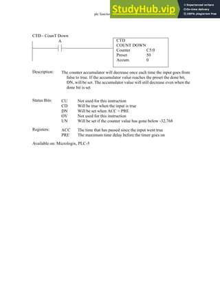 plc function ref - 34.6
CTD
COUNT DOWN
Counter
Preset
Accum.
C5:0
50
0
A
Status Bits:
The counter accumulator will decrease once each time the input goes from
false to true. If the accumulator value reaches the preset the done bit,
DN, will be set. The accumulator value will still decrease even when the
done bit is set
Description:
CU
CD
DN
OV
UN
Not used for this instruction
Will be true when the input is true
Will be set when ACC < PRE
Not used for this instruction
Will be set if the counter value has gone below -32,768
Registers: ACC
PRE
The time that has passed since the input went true
The maximum time delay before the timer goes on
Available on: Micrologix, PLC-5
CTD - CounT Down
 