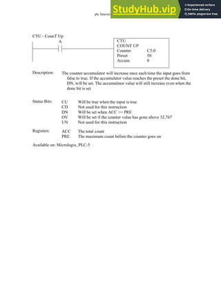 plc function ref - 34.7
CTU
COUNT UP
Counter
Preset
Accum.
C5:0
50
0
A
Status Bits:
The counter accumulator will increase once each time the input goes from
false to true. If the accumulator value reaches the preset the done bit,
DN, will be set. The accumulator value will still increase even when the
done bit is set
Description:
CU
CD
DN
OV
UN
Will be true when the input is true
Not used for this instruction
Will be set when ACC >= PRE
Will be set if the counter value has gone above 32,767
Not used for this instruction
Registers: ACC
PRE
The total count
The maximum count before the counter goes on
Available on: Micrologix, PLC-5
CTU - CounT Up
 