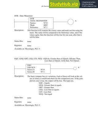 plc function ref - 34.11
DTR
DATA TRANSITION
Source
Mask
Reference
N7:0
00FF
N7:1
A
Status Bits:
This function will examine the source value and mask out bits using the
mask. The value will be compared to the Reference value, and if the
values agree, then the function will be true for one scan, after that it
will be false.
Description:
none
Registers: none
Available on: Micrologix, PLC-5
DTR - Data TRansition
EQU
EQUALS
Source A
Source B
N7:0
N7:1
A
Status Bits:
The basic compare has six variations. Each of these will look at the val-
ues in source A and B and check for the comparison case. If the com-
parison case is true, the output will be true. The types are,
EQU - Equals
GEQ - Greater than or equals
GRT - Greater than
LEQ - Less than or equals
LES - Less than
NEQ - Not equal
Description:
none
Registers: none
Available on: Micrologix, PLC-5
EQU, GEQ, GRT, LEQ, LES, NEQ - EQUals, Greater than or EQuals, GReater Than,
Less than or EQuals, LESs than, Not EQuals
 