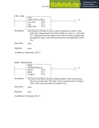plc function ref - 34.13
LIM
LIMIT TEST (CIRC)
Low limit
Test
High Limit
N7:0
N7:1
N7:2
A
Status Bits:
This function will check to see if a value is between two limits. If the
high limit is larger than the low limit and the test value is >= low limit
or <= high limit, then the output is true. If the low limit is higher than
the high limit, then a value not between the low and high limits will be
true.
Description:
none
Registers: none
Available on: Micrologix, PLC-5
LIM - LIMit
MEQ
MASKED EQUAL
Source
Mask
Compare
N7:0
N7:1
N7:2
A
Status Bits:
The Source and Mask values are ANDed together. This will screenout
bits not on in the mask. The value is then compared to the ‘Compare’
value. If the values are equal, the output is true.
Description:
none
Registers: none
Available on: Micrologix, PLC-5
MEQ - Masked EQual
 
