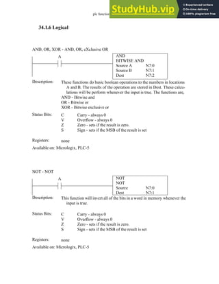 plc function ref - 34.20
34.1.6 Logical
AND
BITWISE AND
Source A
Source B
N7:0
N7:1
A
Status Bits:
These functions do basic boolean operations to the numbers in locations
A and B. The results of the operation are stored in Dest. These calcu-
lations will be perform whenever the input is true. The functions are,
AND - Bitwise and
OR - Bitwise or
XOR - Bitwise exclusive or
Description:
C
V
Z
S
Carry - always 0
Overflow - always 0
Zero - sets if the result is zero.
Sign - sets if the MSB of the result is set
Registers: none
Available on: Micrologix, PLC-5
AND, OR, XOR - AND, OR, eXclusive OR
Dest N7:2
NOT
NOT
Source
Dest
N7:0
N7:1
A
Status Bits:
This function will invert all of the bits in a word in memory whenever the
input is true.
Description:
C
V
Z
S
Carry - always 0
Overflow - always 0
Zero - sets if the result is zero.
Sign - sets if the MSB of the result is set
Registers: none
Available on: Micrologix, PLC-5
NOT - NOT
 