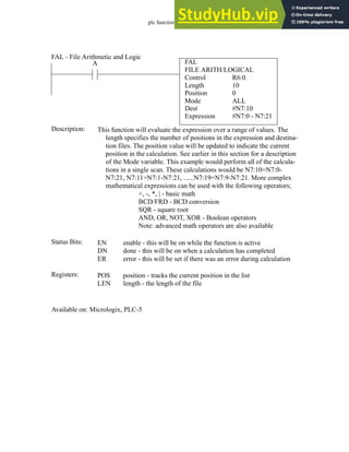 plc function ref - 34.24
FAL
FILE ARITH/LOGICAL
Control
Length
Position
Mode
R6:0
10
0
ALL
A
Status Bits:
This function will evaluate the expression over a range of values. The
length specifies the number of positions in the expression and destina-
tion files. The position value will be updated to indicate the current
position in the calculation. See earlier in this section for a description
of the Mode variable. This example would perform all of the calcula-
tions in a single scan. These calculations would be N7:10=N7:0-
N7:21, N7:11=N7:1-N7:21, ......N7:19=N7:9-N7:21. More complex
mathematical expressions can be used with the following operators;
+, -, *, | - basic math
BCD/FRD - BCD conversion
SQR - square root
AND, OR, NOT, XOR - Boolean operators
Note: advanced math operators are also available
Description:
EN
DN
ER
enable - this will be on while the function is active
done - this will be on when a calculation has completed
error - this will be set if there was an error during calculation
Registers: POS
LEN
position - tracks the current position in the list
length - the length of the file
Available on: Micrologix, PLC-5
FAL - File Arithmetic and Logic
Dest
Expression
#N7:10
#N7:0 - N7:21
 