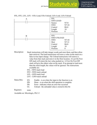plc function ref - 34.28
FFL
FIFO LOAD
Source
FIFO
Control
Length
N7:0
N7:10
R6:0
10
A
Status Bits:
Stack instructions will take integer words and store them, and then allow
later retrieval. The load instructions will store a value on the stack on a
false to true input change. The Unload instructions will remove a
value from that stack and store it in the Dest location. A Last On First
Off stack will return the last value pushed on. A First On First Off
stack will give the oldest value on the stack. If an attempt to load more
than the stack length, the values will be ignored. The instructions
available are:
FFL - FIFO stack load
FFU - FIFO stack unload
LFL - LIFO stack load
LFU - LIFO stack unload
Description:
EN
DN
ER
UL
Enable - is on when the input to the function is on
Done - is on when the shift operation is complete
Error - indicates when an error has occurred
Unload - the unloaded value is stored in this bit
Registers: none
Available on: Micrologix, PLC-5
FFL, FFU, LFL, LFU - FiFo Load, FiFo Unload, LiFo Load, LiFo Unload
Position 0
FFU
FIFO UNLOAD
FIFO
Dest
Control
Length
N7:10
N7:11
R6:0
10
B
Position 0
 