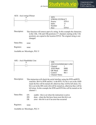 plc function ref - 34.39
AEX
STRING EXTRACT
Source
Index
Number
ST9:4
11
A
Status Bits:
This function will remove part of a string. In this example the characters
in the 12th, 13th and 14th positions (’3’ charaters starting at the 11th
position), are copied to the location ST9:0. The original string is not
changed.
Description:
none
Registers: none
Available on: Micrologix, PLC-5
AEX - Ascii string EXtract
Dest
3
ST9:0
AHL
ASCII HANDSHAKE LINE
Channel
AND Mask
OR Mask
1
0000
A
Status Bits:
This instruction will check the serial interface using the DTR and RTS
send bits. Bit 0 is DTR and bit 1 is the RTS. If a bit is set in the AND
mask the bits will be turned off, otherwise they will be left alone. If a
bit is set in the OR word a bit will be turned on, otherwise they will be
left alone. In this example the DTR and RTS bits will be turned on for
channel 1.
Description:
EN
DN
ER
enable - this is set when the instruction is active
done - when the bits have been reset this bit is on
error - this bit is set if an error has occurred
Registers: none
Available on: Micrologix, PLC-5
AHL - Ascii Handshake Line
Control
Channel Status
0003
R6:1
 