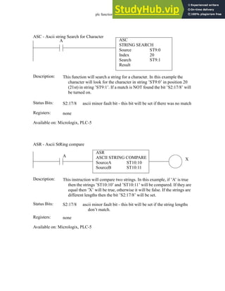 plc function ref - 34.41
ASC
STRING SEARCH
Source
Index
Search
ST9:0
20
A
Status Bits:
This function will search a string for a character. In this example the
character will look for the character in string ’ST9:0’ in position 20
(21st) in string ’ST9:1’. If a match is NOT found the bit ’S2:17/8’ will
be turned on.
Description:
S2:17/8 ascii minor fault bit - this bit will be set if there was no match
Registers: none
Available on: Micrologix, PLC-5
ASC - Ascii string Search for Character
Result
ST9:1
ASR
ASCII STRING COMPARE
SourceA
SourceB
ST10:10
ST10:11
X
Status Bits:
This instruction will compare two strings. In this example, if ’A’ is true
then the strings ’ST10:10’ and ’ST10:11’ will be compared. If they are
equal then ’X’ will be true, otherwise it will be false. If the strings are
different lengths then the bit ’S2:17/8’ will be set.
Description:
S2:17/8 ascii minor fault bit - this bit will be set if the string lengths
don’t match.
Registers: none
Available on: Micrologix, PLC-5
ASR - Ascii StRing compare
A
 
