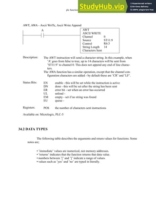 plc function ref - 34.42
34.2 DATA TYPES
The following table describes the arguments and return values for functions. Some
notes are;
• ’immediate’ values are numerical, not memory addresses.
• ’returns’ indicates that the function returns that data value.
• numbers between ’[’ and ’]’ indicate a range of values.
• values such as ’yes’ and ’no’ are typed in literally.
AWT
ASCII WRITE
Channel
Source
Control
0
ST11:9
A
Status Bits:
The AWT instruction will send a character string. In this example, when
’A’ goes from false to true, up to 14 characters will be sent from
’ST11:9’ to channel 0. This does not append any end of line charac-
ters.
The AWA function has a similar operation, except that the channel con-
figuration characters are added - by default these are ’CR’ and ’LF’.
Description:
EN
DN
ER
UL
EM
EU
enable - this will be set while the instruction is active
done - this will be set after the string has been sent
error bit - set when an error has occurred
unload -
empty - set if no string was found
queue -
Registers: POS the number of characters sent instructions
Available on: Micrologix, PLC-5
AWT, AWA - Ascii WriTe, Ascii Write Append
String Length
Characters Sent
R6:3
14
 