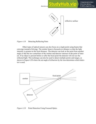 discrete sensors - 4.17
Figure 4.18 Detecting Reflecting Parts
Other types of optical sensors can also focus on a single point using beams that
converge instead of diverge. The emitter beam is focused at a distance so that the light
intensity is greatest at the focal distance. The detector can look at the point from another
angle so that the two centerlines of the emitter and detector intersect at the point of inter-
est. If an object is present before or after the focal point the detector will not see the
reflected light. This technique can also be used to detect multiple points and ranges, as
shown in Figure 4.20 where the net angle of refraction by the lens determines which detec-
tor is used.
Figure 4.19 Point Detection Using Focused Optics
e
m
i
t
t
e
r
d
e
t
e
c
t
o
r
reflective surface
emitter
detector
focal point
 