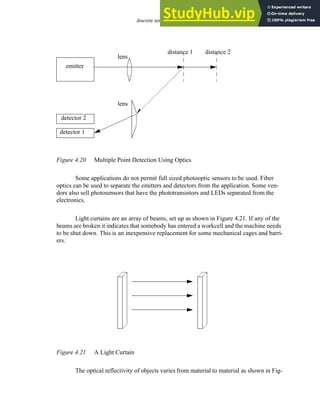 discrete sensors - 4.18
Figure 4.20 Multiple Point Detection Using Optics
Some applications do not permit full sized photooptic sensors to be used. Fiber
optics can be used to separate the emitters and detectors from the application. Some ven-
dors also sell photosensors that have the phototransistors and LEDs separated from the
electronics.
Light curtains are an array of beams, set up as shown in Figure 4.21. If any of the
beams are broken it indicates that somebody has entered a workcell and the machine needs
to be shut down. This is an inexpensive replacement for some mechanical cages and barri-
ers.
Figure 4.21 A Light Curtain
The optical reflectivity of objects varies from material to material as shown in Fig-
emitter
detector 2
detector 1
distance 1 distance 2
lens
lens
 