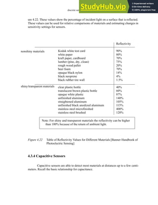 discrete sensors - 4.19
ure 4.22. These values show the percentage of incident light on a surface that is reflected.
These values can be used for relative comparisons of materials and estimating changes in
sensitivity settings for sensors.
Figure 4.22 Table of Reflectivity Values for Different Materials [Banner Handbook of
Photoelectric Sensing]
4.3.4 Capacitive Sensors
Capacitive sensors are able to detect most materials at distances up to a few centi-
meters. Recall the basic relationship for capacitance.
Kodak white test card
white paper
kraft paper, cardboard
lumber (pine, dry, clean)
rough wood pallet
beer foam
opaque black nylon
black neoprene
black rubber tire wall
clear plastic bottle
translucent brown plastic bottle
opaque white plastic
unfinished aluminum
straightened aluminum
unfinished black anodized aluminum
stainless steel microfinished
stainless steel brushed
Reflectivity
90%
80%
70%
75%
20%
70%
14%
4%
1.5%
40%
60%
87%
140%
105%
115%
400%
120%
nonshiny materials
shiny/transparent materials
Note: For shiny and transparent materials the reflectivity can be higher
than 100% because of the return of ambient light.
 