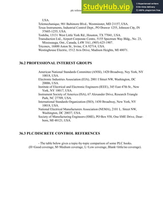 plc references - 36.2
USA.
Telemechanique, 901 Baltimore Blvd., Westminster, MD 21157, USA.
Texas Instruments, Industrial Control Dept., PO Drawer 1255, Johnson City, IN
37605-1255, USA.
Toshiba, 13131 West Little York Rd., Houston, TX 77041, USA.
Transduction Ltd., Airport Corporate Centre, 5155 Spectrum Way Bldg., No. 23,
Mississauga, Ont., Canada, L4W 5A1, (905) 625-1907.
Triconex, 16800 Aston St., Irvine, CA 92714, USA.
Westinghouse Electric, 1512 Avis Drive, Madison Heights, MI 48071.
36.2 PROFESSIONAL INTEREST GROUPS
American National Standards Committee (ANSI), 1420 Broadway, Ney York, NY
10018, USA.
Electronic Industries Association (EIA), 2001 I Street NW, Washington, DC
20006, USA.
Institute of Electrical and Electronic Engineers (IEEE), 345 East 47th St., New
York, NY 10017, USA.
Instrument Society of America (ISA), 67 Alexander Drive, Research Triangle
Park, NC 27709, USA.
International Standards Organization (ISO), 1430 Broadway, New York, NY
10018, USA.
National Electrical Manufacturers Association (NEMA), 2101 L. Street NW,
Washington, DC 20037, USA.
Society of Manufacturing Engineers (SME), PO Box 930, One SME Drive, Dear-
born, MI 48121, USA.
36.3 PLC/DISCRETE CONTROL REFERENCES
- The table below gives a topic-by-topic comparison of some PLC books.
(H=Good coverage, M=Medium coverage, L=Low coverage, Blank=little/no coverage).
 