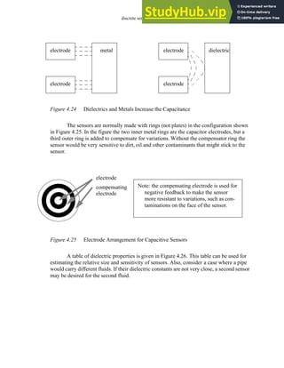 discrete sensors - 4.21
Figure 4.24 Dielectrics and Metals Increase the Capacitance
The sensors are normally made with rings (not plates) in the configuration shown
in Figure 4.25. In the figure the two inner metal rings are the capacitor electrodes, but a
third outer ring is added to compensate for variations. Without the compensator ring the
sensor would be very sensitive to dirt, oil and other contaminants that might stick to the
sensor.
Figure 4.25 Electrode Arrangement for Capacitive Sensors
A table of dielectric properties is given in Figure 4.26. This table can be used for
estimating the relative size and sensitivity of sensors. Also, consider a case where a pipe
would carry different fluids. If their dielectric constants are not very close, a second sensor
may be desired for the second fluid.
electrode
electrode
electrode
electrode
metal dielectric
electrode
compensating
electrode
Note: the compensating electrode is used for
negative feedback to make the sensor
more resistant to variations, such as con-
taminations on the face of the sensor.
 