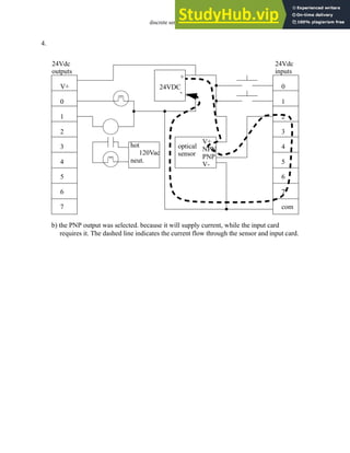 discrete sensors - 4.31
4.
0
1
2
3
4
5
6
7
com
24VDC
+
-
V+
0
1
2
3
4
5
6
7
24Vdc
outputs
24Vdc
inputs
optical
V+
NPN
PNP
V-
sensor
hot
120Vac
neut.
b) the PNP output was selected. because it will supply current, while the input card
requires it. The dashed line indicates the current flow through the sensor and input card.
 