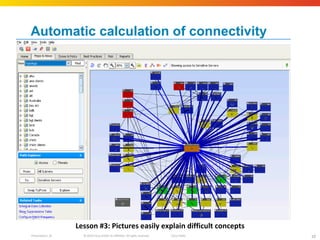 Automatic calculation of connectivity Blue lines show open access paths to sensitive servers Clearly shows the need for segmentation Lesson #3: Pictures easily explain difficult concepts 