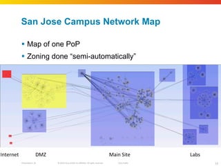 San Jose Campus Network Map Map of one PoP Zoning done  “semi-automatically” Internet DMZ Main Site Labs 