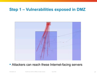 Step 1 – Vulnerabilities exposed in DMZ Attackers can reach these Internet-facing servers 