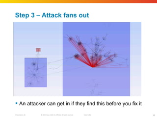 Step 3 – Attack fans out An attacker can get in if they find this before you fix it 