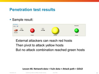 Penetration test results Sample result: External attackers can reach red hosts Then pivot to attack yellow hosts But no attack combination reached green hosts Lesson #6: Network data + Vuln data + Attack path = GOLD 