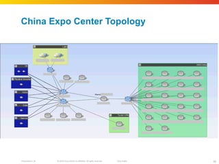 China Expo Center Topology 