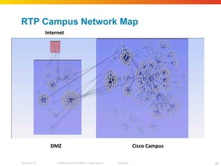 RTP Campus Network Map Sensitive servers DMZ Internet Cisco Campus 