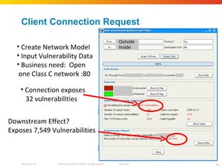 Client Connection Request Create Network Model Input Vulnerability Data Business need:  Open one Class C network :80 Inside Outside Connection exposes 32 vulnerabilities Downstream Effect? Exposes 7,549 Vulnerabilities 
