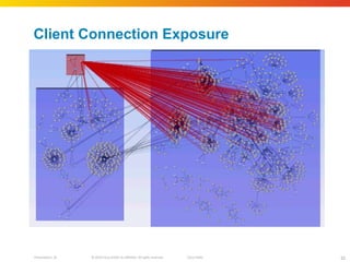 Client Connection Exposure Blue lines show open access paths to sensitive servers Clearly shows the need for segmentation 
