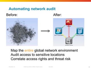 Automating network audit Before: After: Map the  entire  global network environment Audit access to sensitive locations Correlate access rights and threat risk 