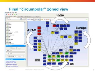 Final  “circumpolar” zoned view US Europe India APAC US 