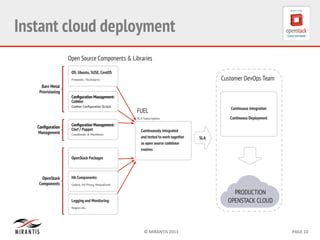 ©	
  MIRANTIS	
  2013	
   PAGE	
  10	
  
Instant cloud deployment
 