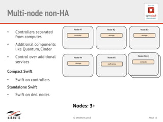 ©	
  MIRANTIS	
  2013	
   PAGE	
  15	
  
Multi-node non-HA
•  Controllers separated
from computes
•  Additional components
like Quantum, Cinder
•  Control over additional
services
Compact Swift
•  Swift on controllers
Standalone Swift
•  Swift on ded. nodes
Nodes:	
  3+	
  
 