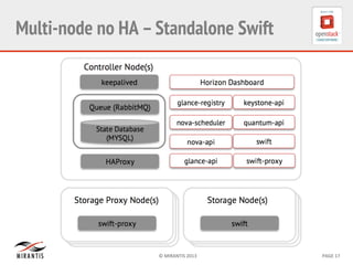 ©	
  MIRANTIS	
  2013	
   PAGE	
  17	
  
Multi-node no HA –Standalone Swift
 