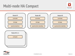 ©	
  MIRANTIS	
  2013	
   PAGE	
  19	
  
Multi-node HA Compact
 