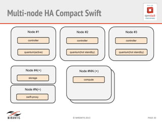 ©	
  MIRANTIS	
  2013	
   PAGE	
  20	
  
Multi-node HA Compact Swift
 
