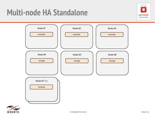 ©	
  MIRANTIS	
  2013	
   PAGE	
  21	
  
Multi-node HA Standalone
 