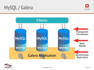©	
  MIRANTIS	
  2013	
   PAGE	
  25	
  
MySQL / Galera
 