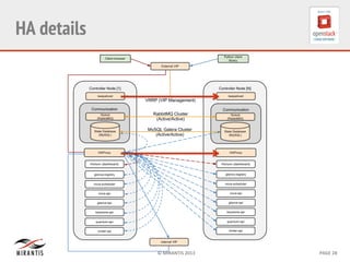 ©	
  MIRANTIS	
  2013	
   PAGE	
  28	
  
HA details
 