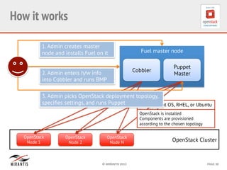 ©	
  MIRANTIS	
  2013	
   PAGE	
  30	
  
How it works
Fuel master node
Cobbler
Puppet
Master
1. Admin creates master
node and installs Fuel on it
2. Admin enters h/w info
into Cobbler and runs BMP
OpenStack Cluster
OpenStack
Node 1
OpenStack
Node 2
OpenStack
Node N
Installs Cent OS, RHEL, or Ubuntu
Installs Puppet agent
OpenStack is installed
Components are provisioned
according to the chosen topology
3. Admin picks OpenStack deployment topology,
speciﬁes settings, and runs Puppet
 