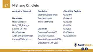 27
Automating Post-Exploitation with PowerShell © Enclave Security 2015
Nishang Cmdlets
Escalation
Enable-DuplicateToken
Remove-Update
Invoke-PsUACme
Execution
Download-Execute-PS
Download_Execute
Execute-Command-MSSQL
Execute-DNSTXT-Code
Antak - the Webshell
Backdoors
HTTP-Backdoor
DNS_TXT_Pwnage
Execute-OnTime
Gupt-Backdoor
Add-ScrnSaveBackdoor
Invoke-ADSBackdoor
Client Side Exploits
Out-CHM
Out-Word
Out-Excel
Out-HTA
Out-Java
Out-Shortcut
Out-WebQuery
 