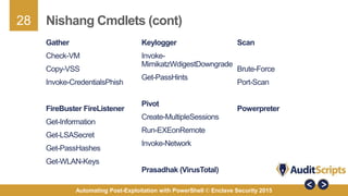 28
Automating Post-Exploitation with PowerShell © Enclave Security 2015
Nishang Cmdlets (cont)
Keylogger
Invoke-
MimikatzWdigestDowngrade
Get-PassHints
Pivot
Create-MultipleSessions
Run-EXEonRemote
Invoke-Network
Prasadhak (VirusTotal)
Gather
Check-VM
Copy-VSS
Invoke-CredentialsPhish
FireBuster FireListener
Get-Information
Get-LSASecret
Get-PassHashes
Get-WLAN-Keys
Scan
Brute-Force
Port-Scan
Powerpreter
 