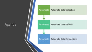 Agenda
Automate Automate Data Connections
Automate Automate Data Refresh
Automate Automate Data Collection
 
