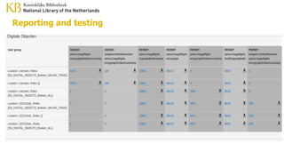 Reporting and testing
 